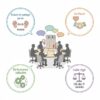 Le dialogue social dès la création d’un projet d’entreprise